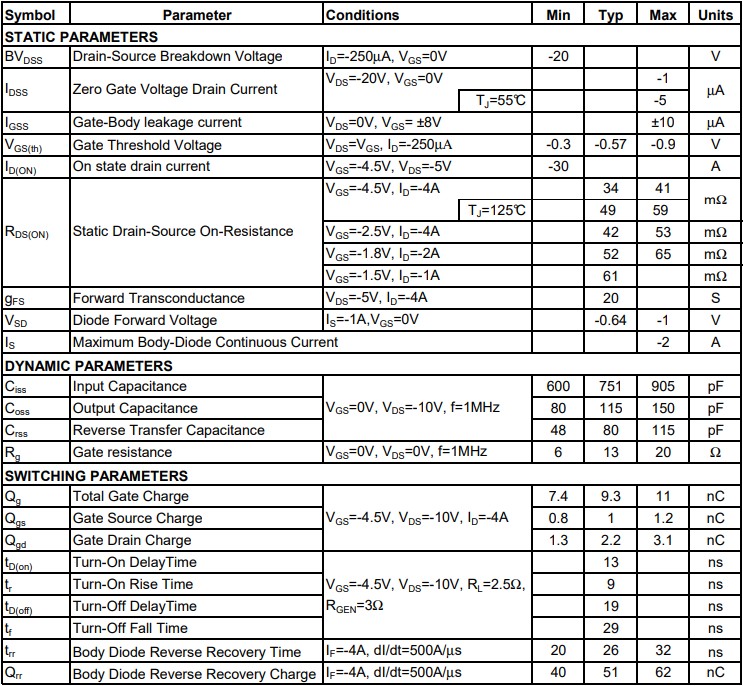 AO3415電氣特性 AO3415電氣特性