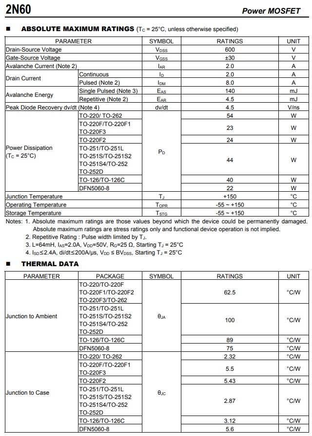 2N60絕對(duì)最大額定參數(shù)