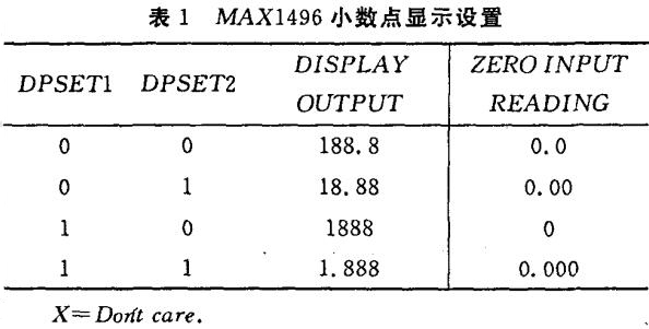 表1MAX1496小數點顯示設置