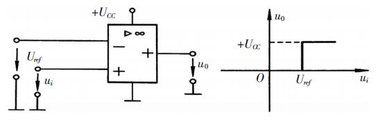 同相輸入的LM741及其電壓傳輸曲線 同相輸入的LM741及其電壓傳輸曲線