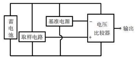 汽車蓄電池低電量報警系統結構 汽車蓄電池低電量報警系統結構
