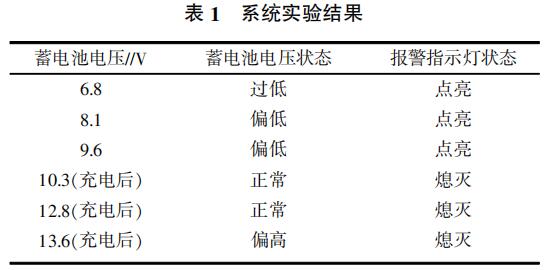 系統實驗結果 系統實驗結果