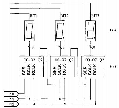 LED靜態顯示驅動電路連線 LED靜態顯示驅動電路連線