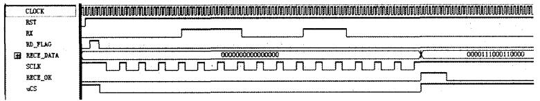 數據接收模塊仿真