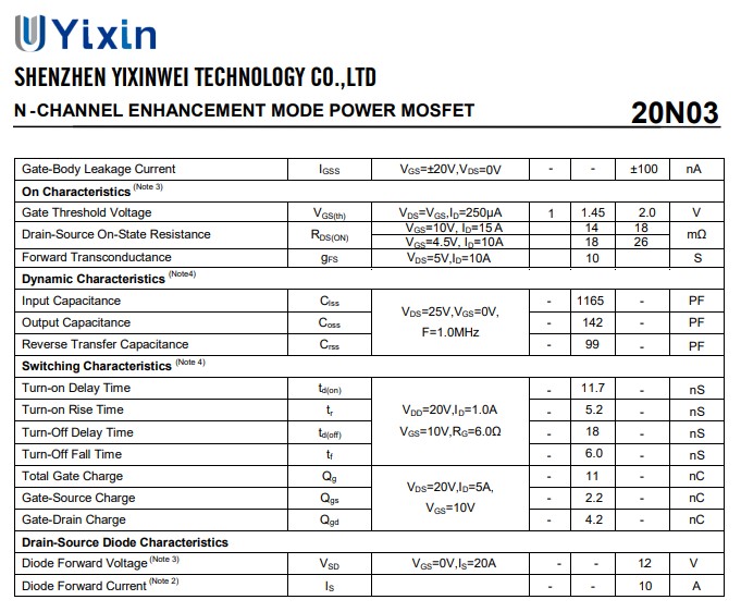 20N03電氣特性 20N03電氣特性