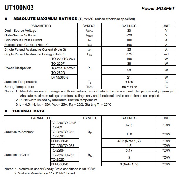 100N03絕對額定最大參數(shù)