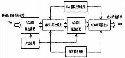 信號放大電路整體結構 信號放大電路整體結構
