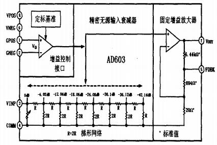 AD603內部結構簡圖 AD603內部結構簡圖