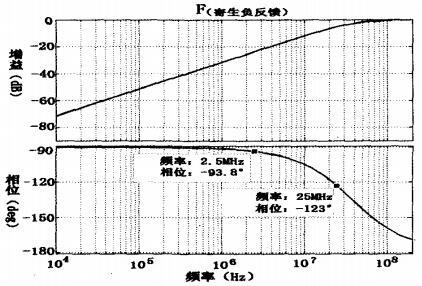 寄生負反饋頻響曲線 寄生負反饋頻響曲線