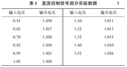 直流控制信號部分實驗數據V