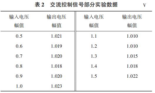 交流控制信號部分實驗數據V