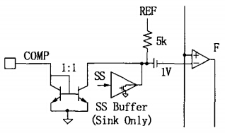 LM5035芯片的COMP引腳及內(nèi)部比較器