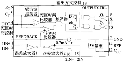 TL494內部結構圖