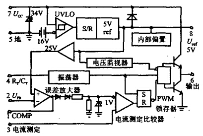 UC3842原理圖 UC3842原理圖