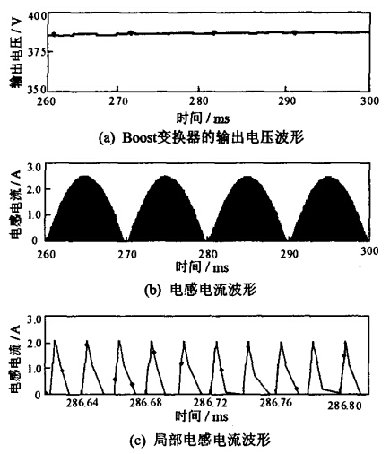 Boost變換器輸出電壓和電感電流波形 Boost變換器輸出電壓和電感電流波形