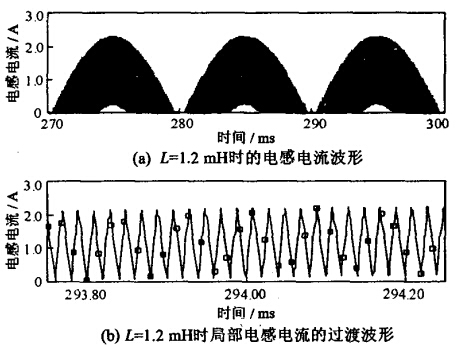 L=1.2mH時的電感電流波形 L=1.2mH時的電感電流波形