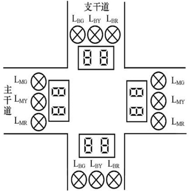 十字交叉路口的交通信號控制系統平面布置圖 十字交叉路口的交通信號控制系統平面布置圖