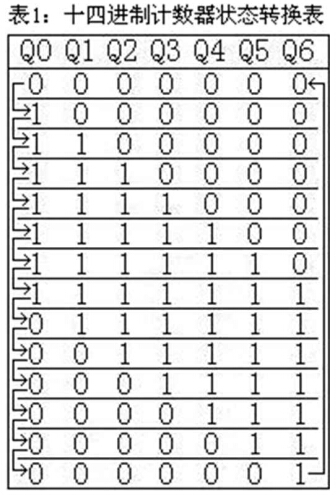 十四進制計數器狀態轉換表 十四進制計數器狀態轉換表