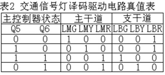 交通信號燈譯碼驅動電路真值表 交通信號燈譯碼驅動電路真值表