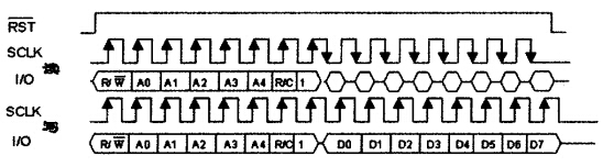 DS1302讀寫時序圖 DS1302讀寫時序圖