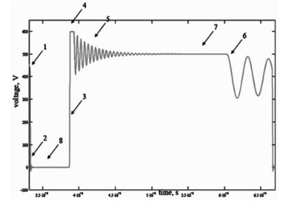 漏源極電壓 漏源極電壓