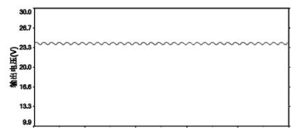 輸出電壓 輸出電壓