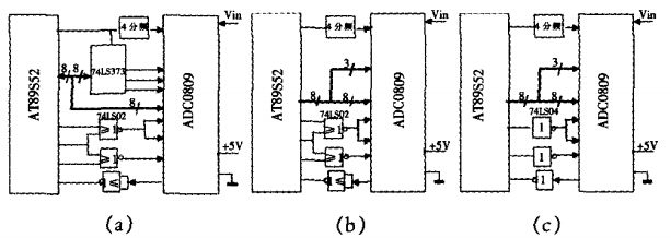 單片機與ADC0809的三種連接方式 單片機與ADC0809的三種連接方式