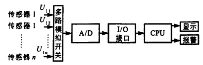 系統框圖 系統框圖
