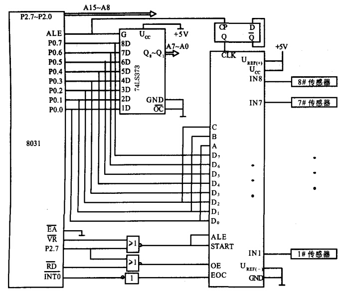 流量自動檢測系統圖 流量自動檢測系統圖