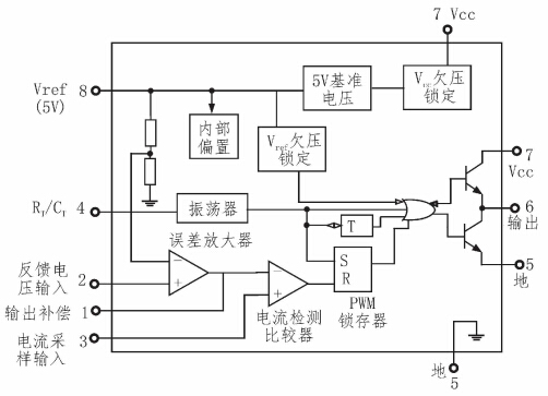 UC3842的內部結構圖 UC3842的內部結構圖