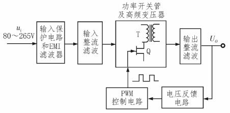 AC-DC開關電源設計框圖 AC-DC開關電源設計框圖