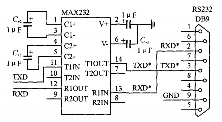 MAX232的應(yīng)用電路圖