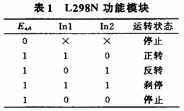 L298N功能模塊