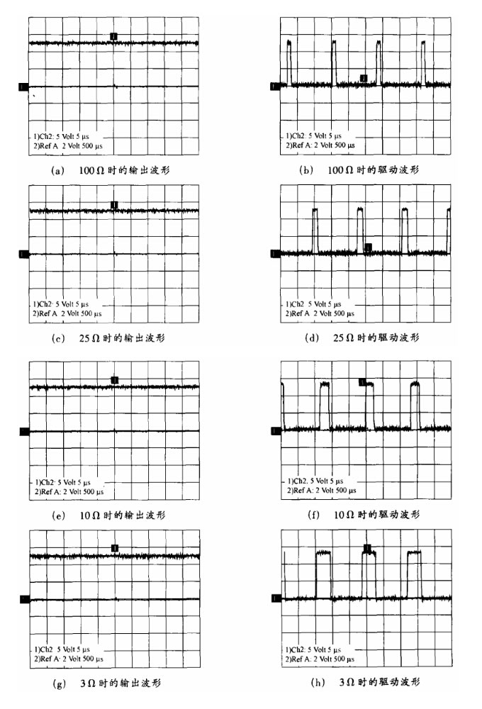 不同負載時的輸出電壓和驅動波形
