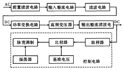開關(guān)電源組成圖 開關(guān)電源組成圖