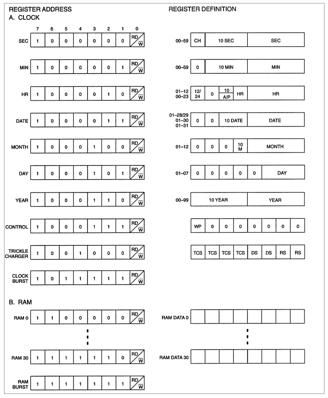 時鐘日歷7個寄存器 時鐘日歷7個寄存器