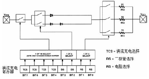 DS1302充電原理圖 DS1302充電原理圖