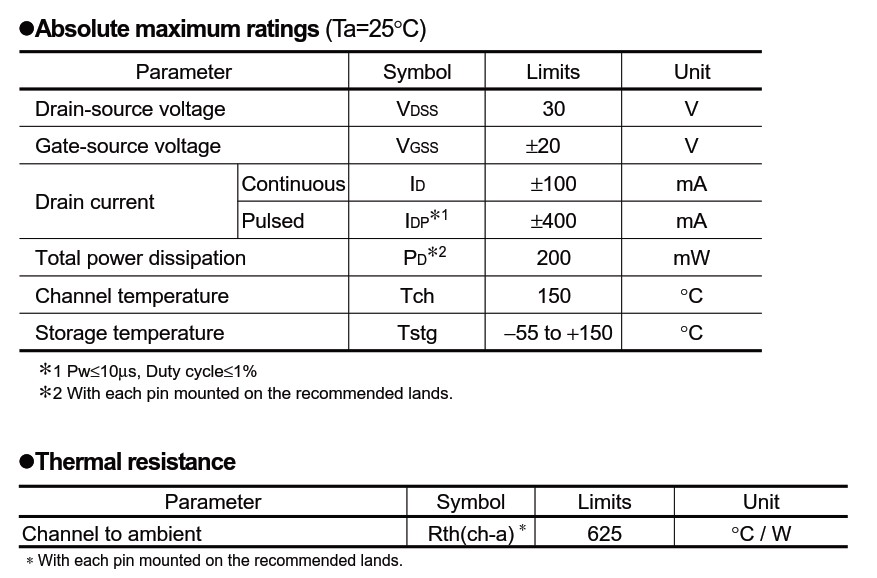 2SK3018絕對最大額定參數與電氣特性等