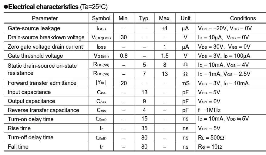 2SK3018絕對最大額定參數與電氣特性等