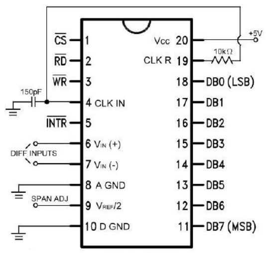 ADC0804引腳圖 ADC0804引腳圖