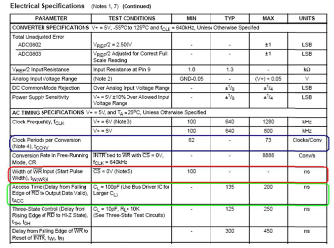 ADC0804手冊給出的電器特性表 ADC0804手冊給出的電器特性表