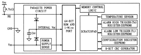 DS18B20的內部結構框圖 DS18B20的內部結構框圖