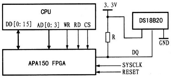系統原理框圖 系統原理框圖