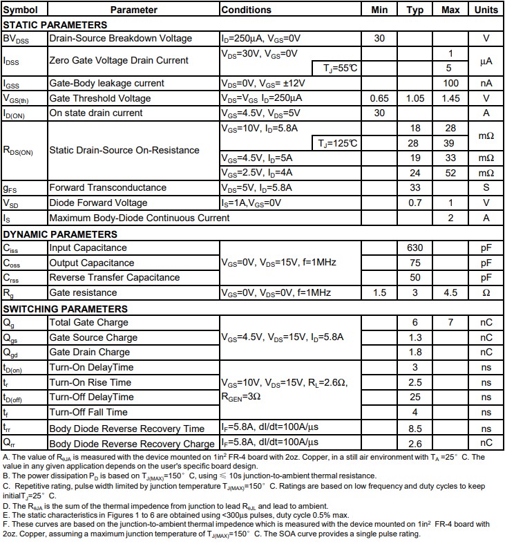 AO3400絕對(duì)最大額定參數(shù)與電氣特性等 AO3400絕對(duì)最大額定參數(shù)與電氣特性等