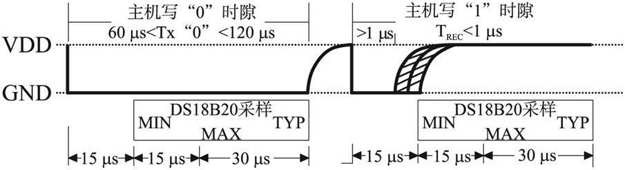 DS18B20的寫時序圖