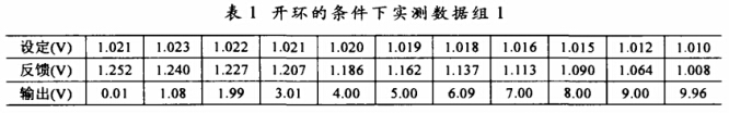 開環(huán)的條件下實測數(shù)據(jù)組1 開環(huán)的條件下實測數(shù)據(jù)組1