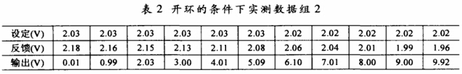開環(huán)的條件下實測數(shù)據(jù)組2 開環(huán)的條件下實測數(shù)據(jù)組2
