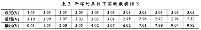 開環(huán)的條件下實測數(shù)據(jù)組3 開環(huán)的條件下實測數(shù)據(jù)組3