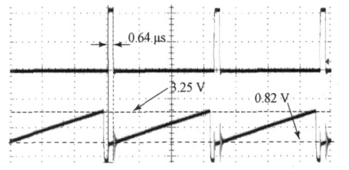 有占空比調節電路時輸出波形 有占空比調節電路時輸出波形