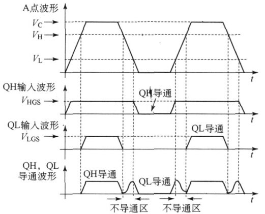 MOSFET驅動原理波形 MOSFET驅動原理波形
